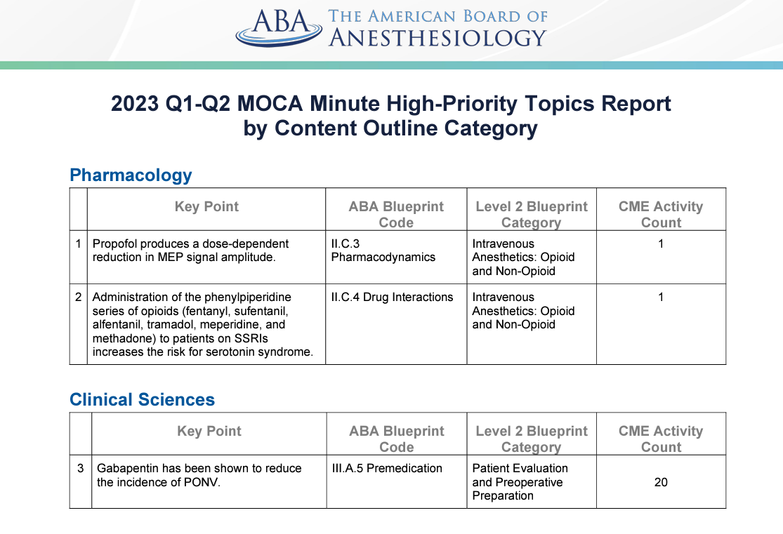ABA High Priority Topics report screenshot