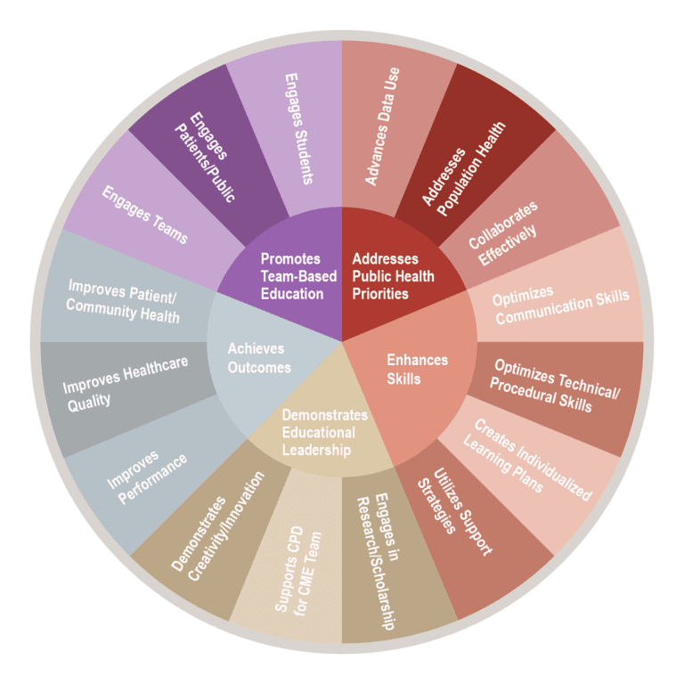 For Physicians - ACCME